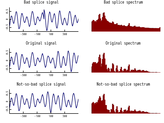 Spectra of bad and not-so-bad splicing of audio signals